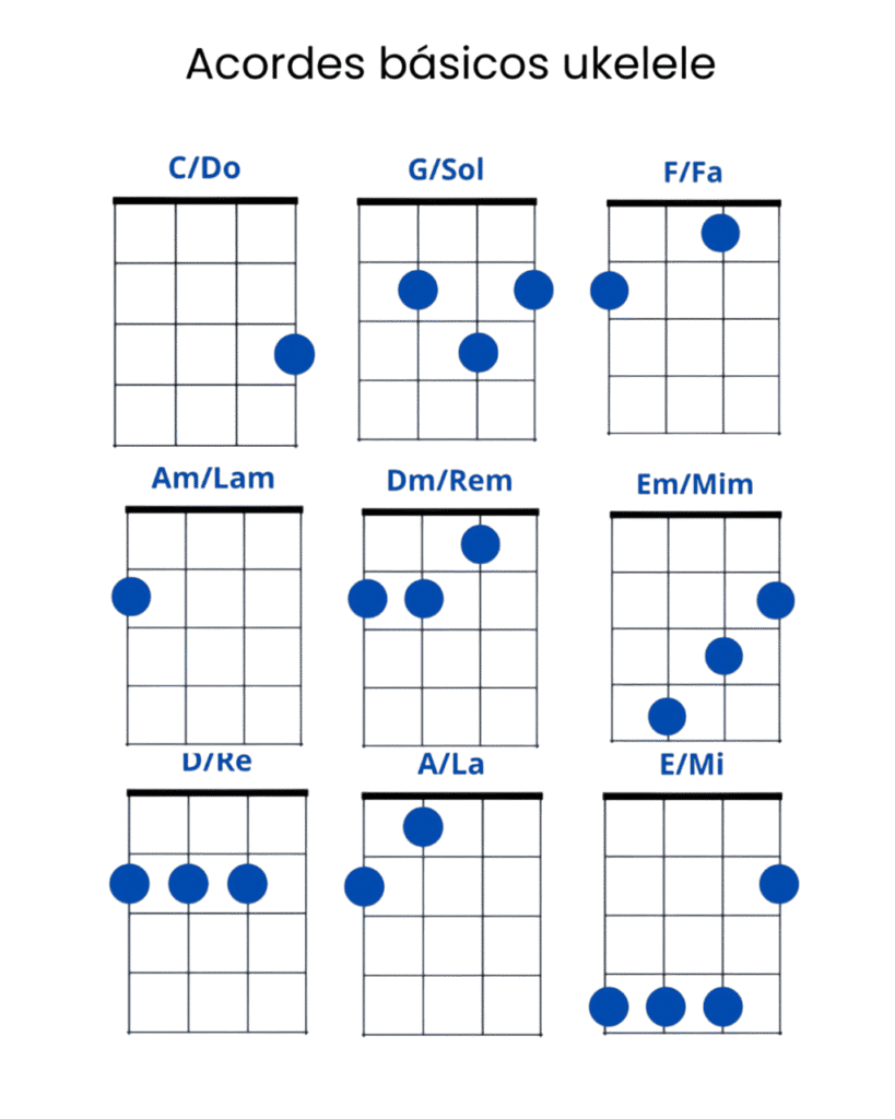 acordes básicos ukelele