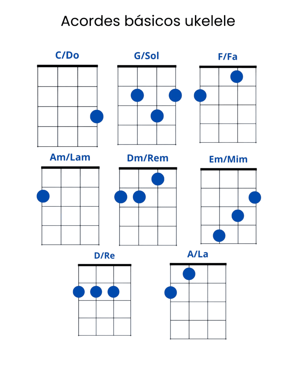 acordes basicos ukelele