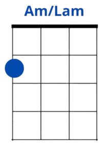acorde am/la menor