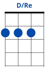 acorde d/re