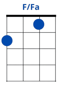 acorde f/fa